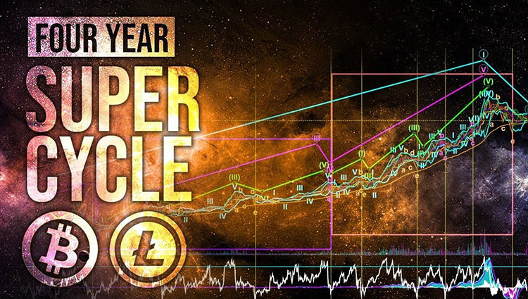Bitcoin Superzyklus 2021